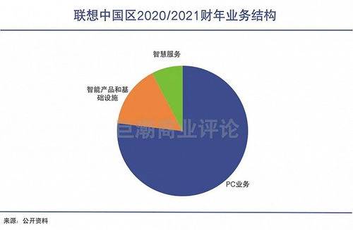 重估聯(lián)想 從中國市場的軟件服務革新看企業(yè)新定位